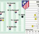 Alineación posible del Atlético contra el Espanyol en la Liga EA Sports