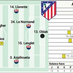 Alineación posible del Atlético contra el Espanyol en la Liga EA Sports