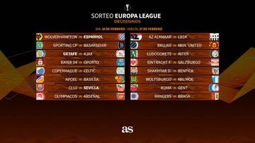 Partidos de hoy en la Europa League: horarios y TV