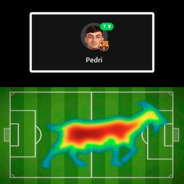 Los mejores memes de la derrota del Real Madrid ante el Celta