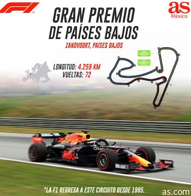 Checo Pérez tiene un difícil panorama en los Países Bajos