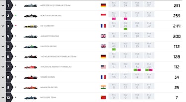 El campeonato se decide en Seúl