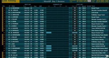 Qatar permite que Lorenzo se parezca a Lorenzo