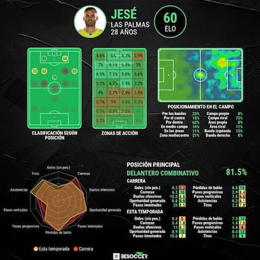 Jesé se reencuentra con Jesé