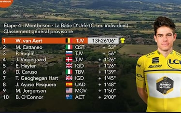 Van Aert refuerza su liderato en el triunfo de Ganna