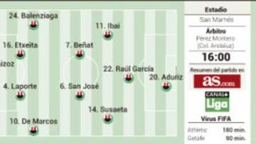 Raúl García afila las garras