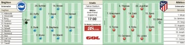 Lleno en Brighton, tercer partido para el Atlético en una semana