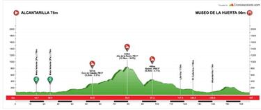 El Trofeo Guerrita, segunda cita de la Copa de España Élite-sub'23
