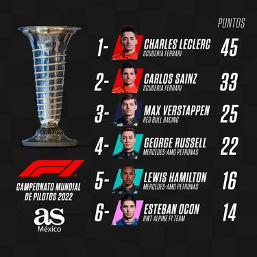 Checo Pérez va por su primer podio de la temporada