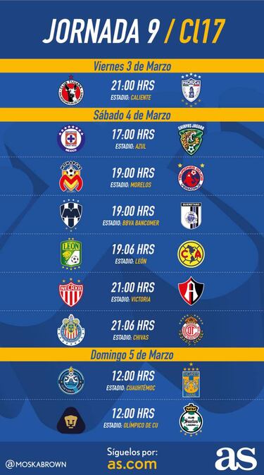 Fechas y horarios de la Jornada 9 del Clausura 2017 de la Liga MX