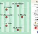 Posible alineación de España frente a Dinamarca en la Nations League