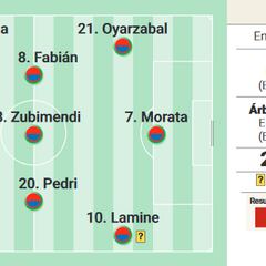 Posible alineación de España frente a Dinamarca en la Nations League
