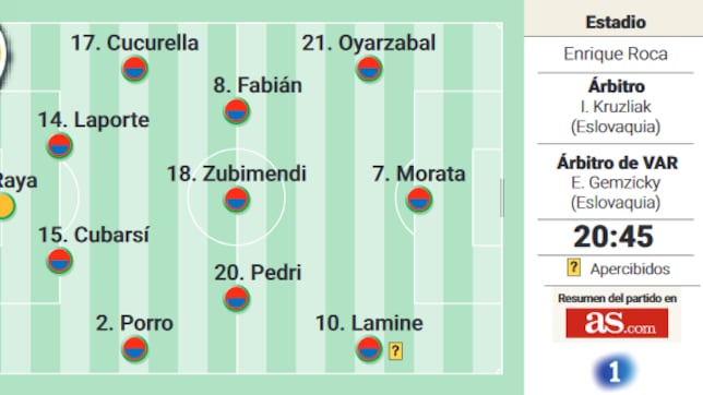 Posible alineación de España frente a Dinamarca en la Nations League