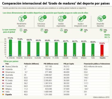 Alejandro Blanco: "Espero que el nuevo gobierno nos escuche"
