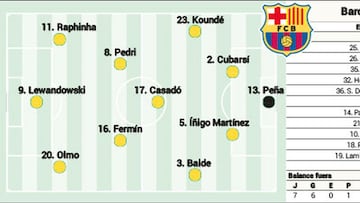 Alineación confirmada del Barcelona ante la Real Sociedad en LaLiga EA Sports hoy