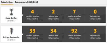 Osasuna desciende a Segunda por la victoria del Leganés