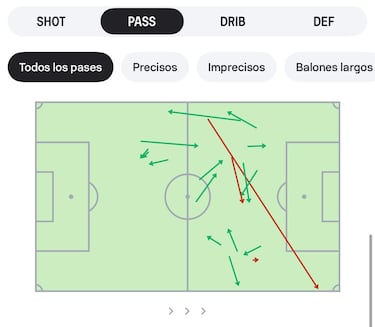 23 minutos dicen mucho de Raphael Veiga 