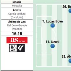 Alineación posible del Granada contra el Valencia en LaLiga EA Sports
