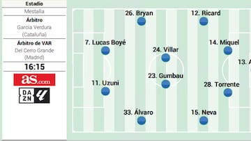 Alineación posible del Granada contra el Valencia en LaLiga EA Sports