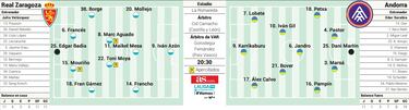 El Real Zaragoza y Vel¨¢zquez, a enmendarse ante el Andorra