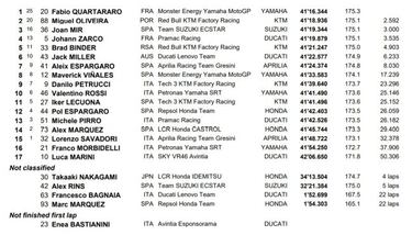 MotoGP 2021: resultados del GP de Italia y clasificaci¨®n del Mundial