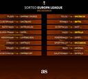 Así vivimos los sorteos de Champions y Europa League