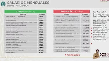 AMLO exhibe a quienes ganan más que él: quiénes son, cargos y salarios