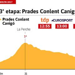 La etapa del día: los gallos se prueban en la tercera jornada