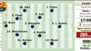 El festival 300 de Leo Messi