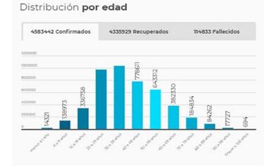 Mapa de casos y muertes por coronavirus por departamentos en Colombia: hoy, 16 de julio