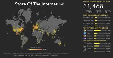Arreglada la caída mundial de Internet: ya funcionan Steam, PlayStation Nertwork, Fortnite...