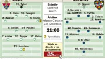 Un derbi para salir del fango