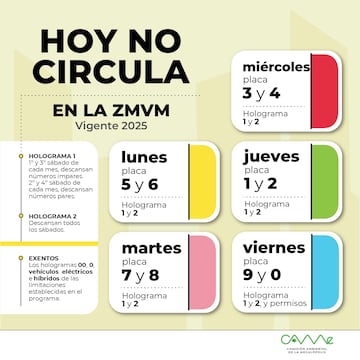 ¿Hay Doble Hoy No Circula para el 12 de enero 2025?: autos y placas que descansan en CDMX y Edomex