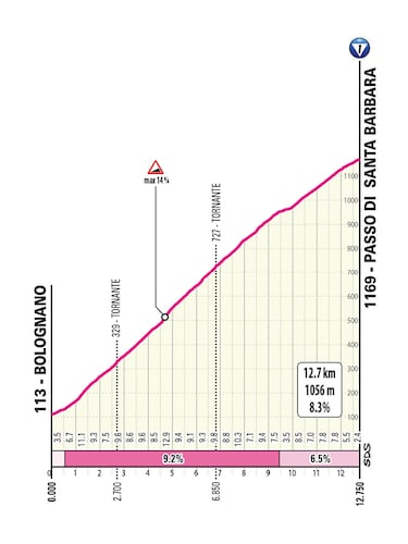 Las durísimas jornadas de San Valentino, Mortirolo, Champoluc y Finestre decidirán el Giro