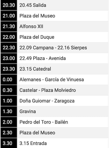 Procesiones de hoy, Lunes Santo, en Sevilla, Madrid... | Horarios, itinerario, programa y recorrido