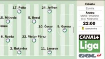 El dilema del Valladolid: vencer o caer al fondo del abismo