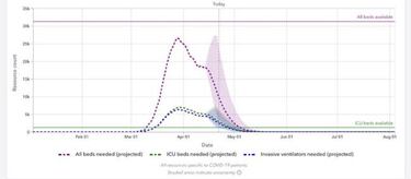El 20 de mayo, primer d¨ªa sin muertos por COVID-19 en Espa?a, seg¨²n un estudio estadounidense