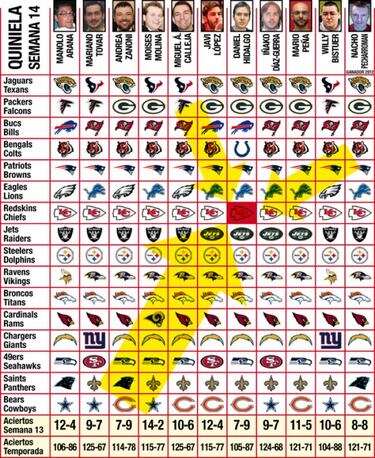 Quiniela (semana 14) ¡Empiezan los playoff de Fantasy!