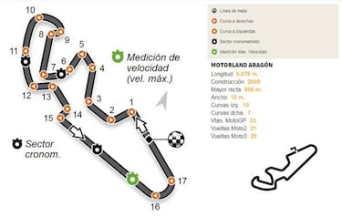 Calendario del Mundial de MotoGP 2017: circuitos y fechas