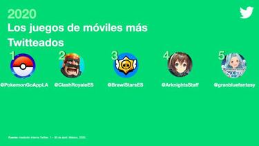 Twitter da a conocer los videojuegos más comentados durante la cuarentena en México