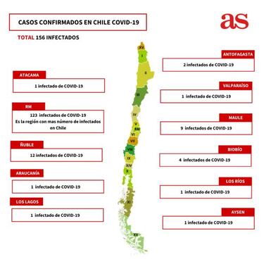 Coronavirus: ¿Qué significa el cierre de las fronteras en Chile?