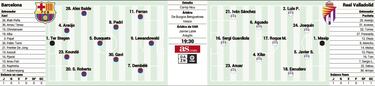 Barcelona vs Valladolid: possible team line-up for Barça for matchday 3 of LaLiga