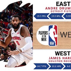 Harden y Drummond, Jugadores de la Semana