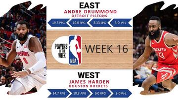 Harden y Drummond, Jugadores de la Semana
