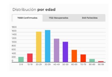 Mapa de casos y muertes por coronavirus por departamentos en Colombia: hoy, 4 de mayo