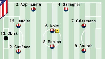 Posible once del Atlético ante el Mallorca en Liga.