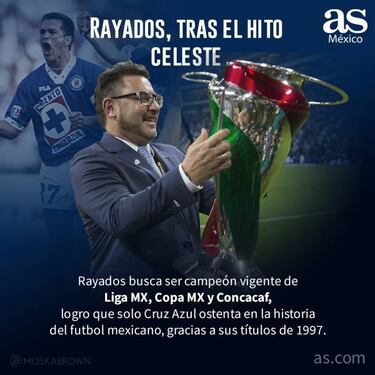 Rayados es campeón vigente de Liga, Copa y Concacaf, como lo hizo Cruz Azul
