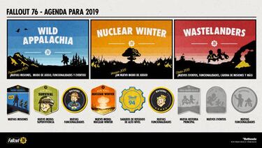 Fallout 76 detalla su hoja de ruta (2019) con múltiples novedades