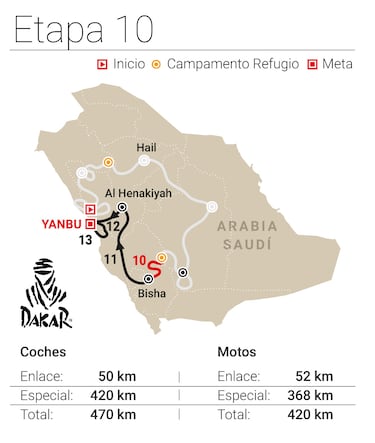 Rally Dakar 2026: horario, TV, recorrido y dónde ver la Etapa 10 en directo