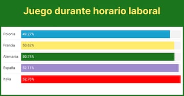 solitario horas uso horario laboral espa?a europa